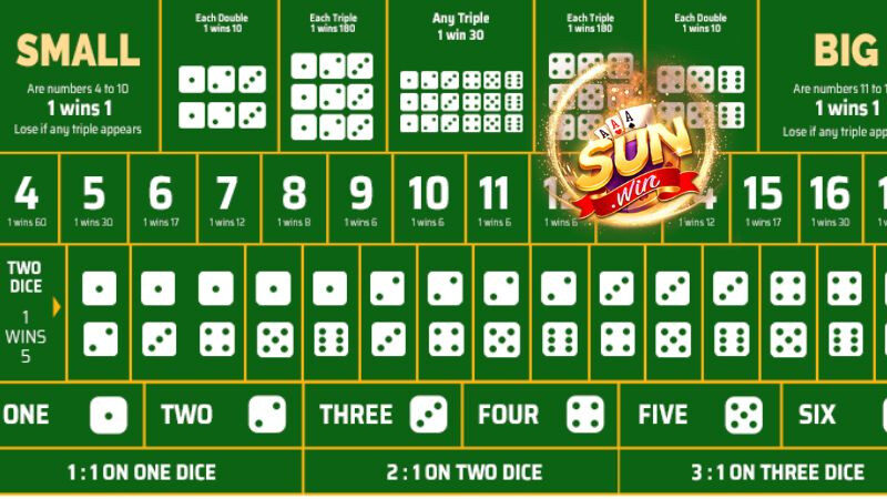 App tài xỉu online Sunwin uy tín