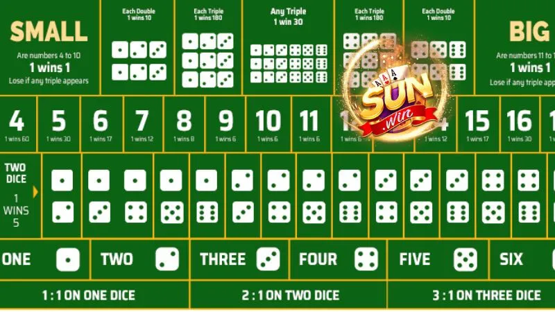 App tài xỉu online Sunwin uy tín