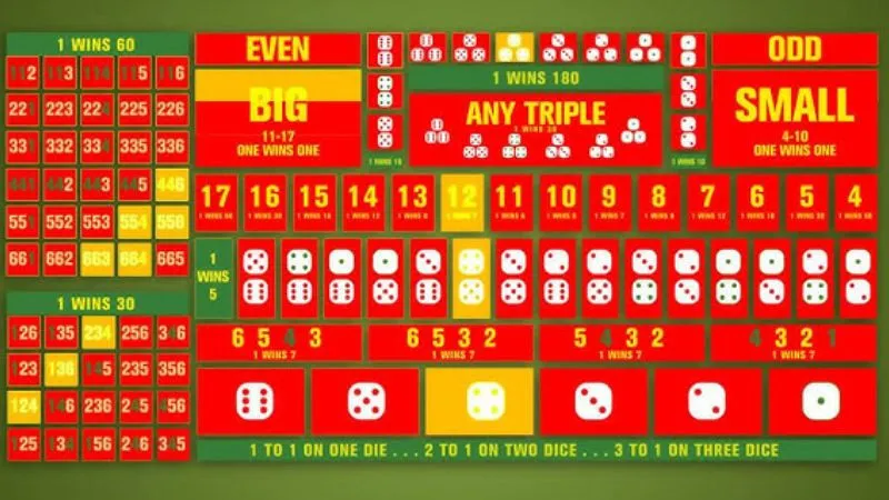 Cách chơi Tài Xỉu chi tiết